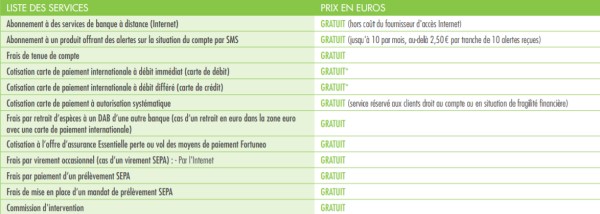 Fortuneo compte gratuit