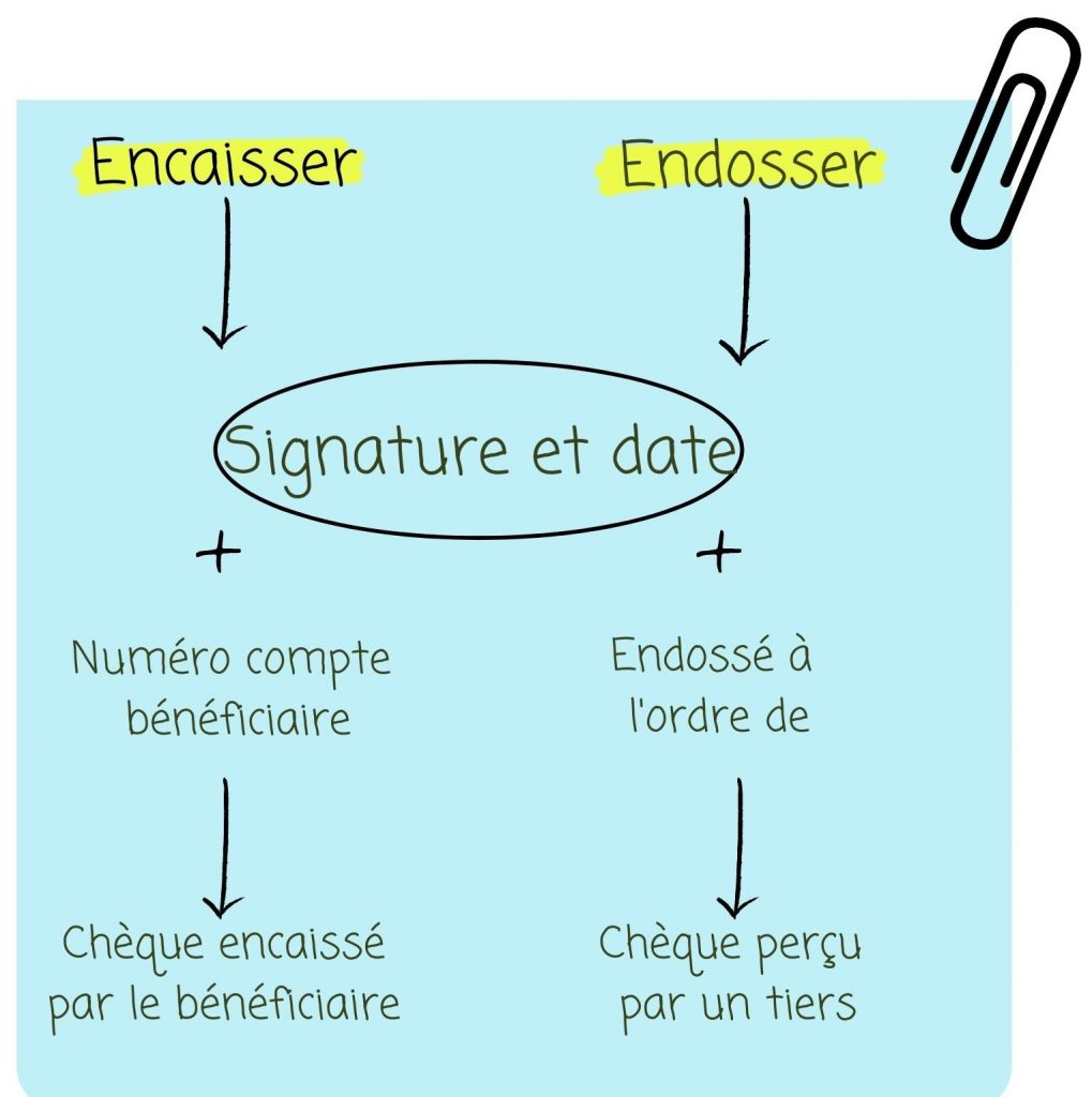 difference entre endosser un chèque et encaisser un chèque